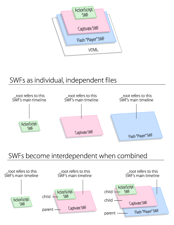 "Where is _root?" diagram